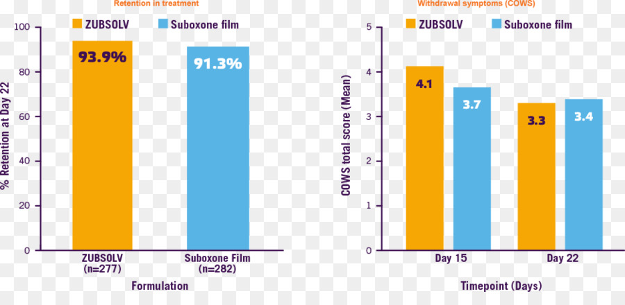 Buprenorphinenaloxone，Zubsolv PNG