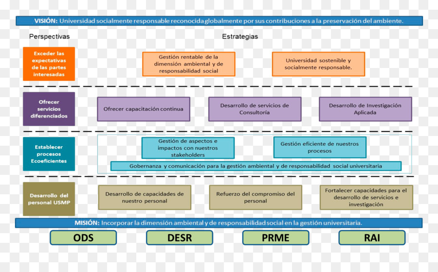 Organização，Página Da Web PNG