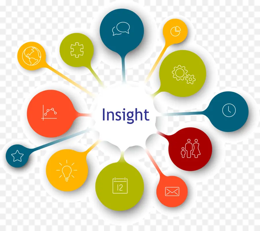 Diagrama De Insights，Dados PNG