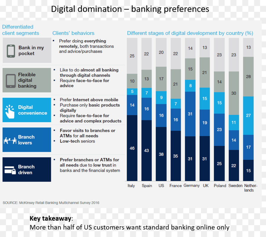 Online Bancário，Banco PNG