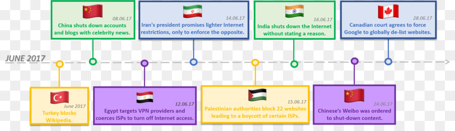 Censura On Line，Censura Na Internet PNG