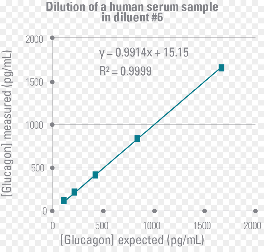 A Insulina，Glucagon PNG