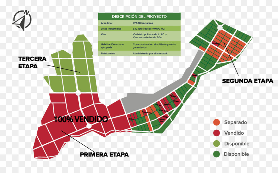 Parque Industrial，Indústria PNG