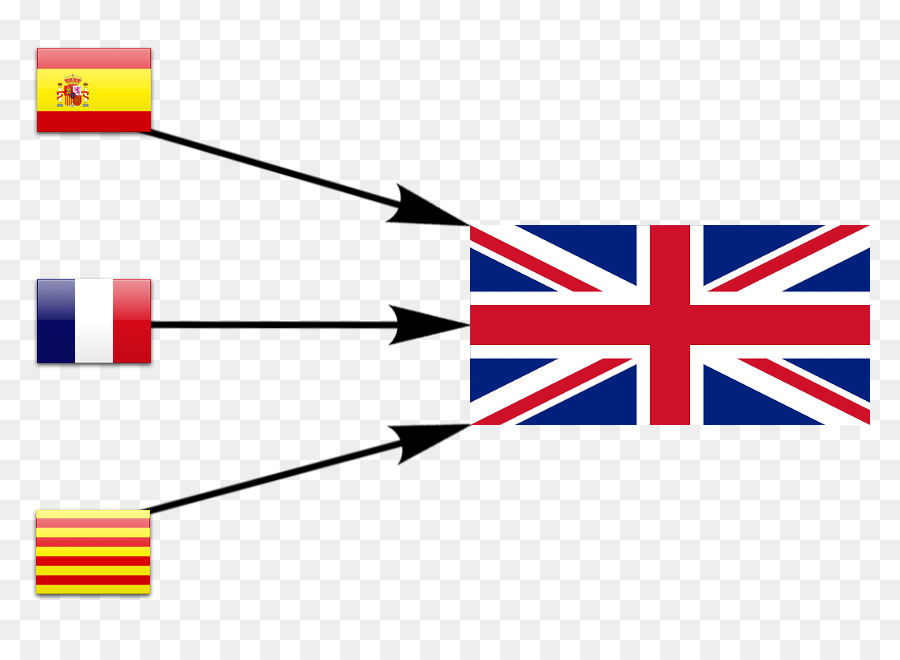 Bandeira Do Reino Unido，A Escócia PNG
