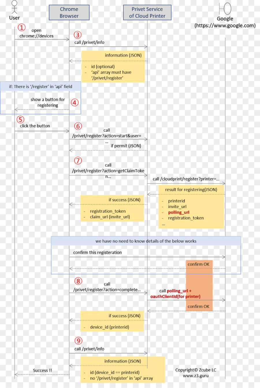 Diagrama De，O Sistema De Diagrama De Seqüência PNG