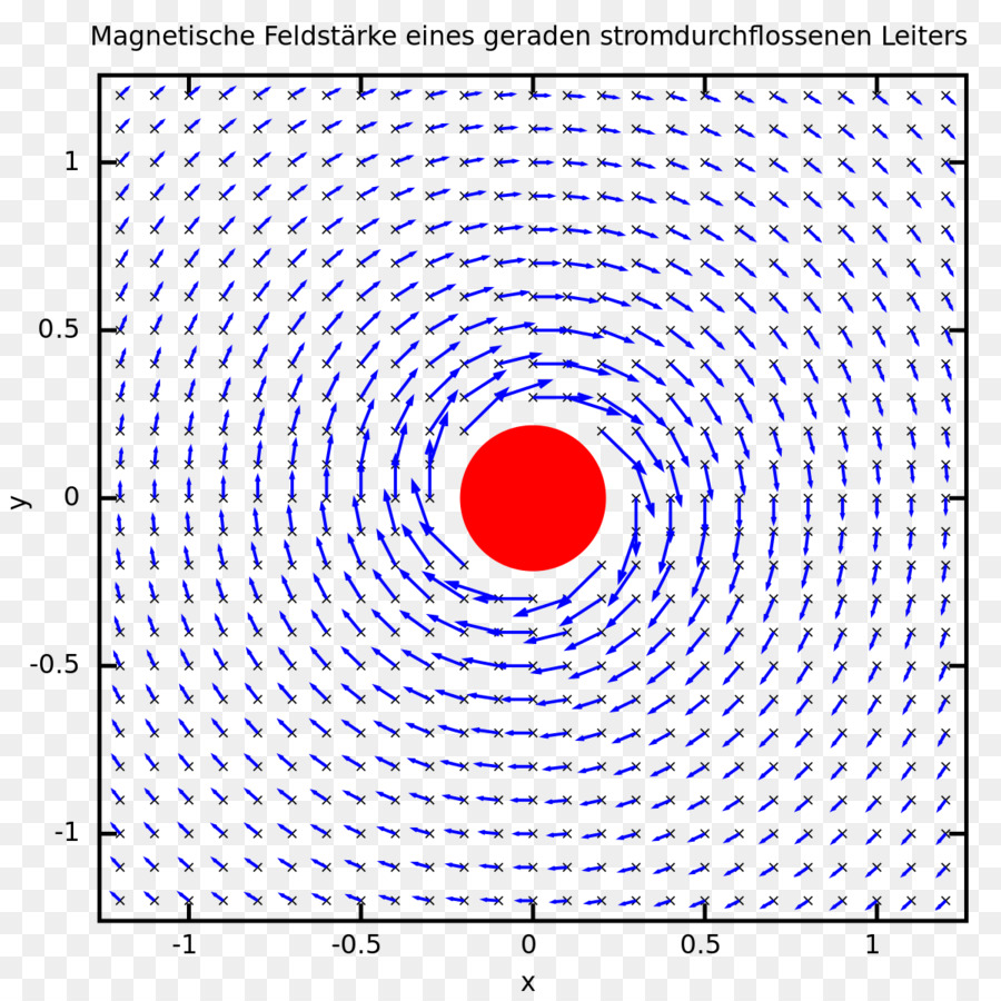 O Magnetismo，Intensidade Do Campo Magnético PNG