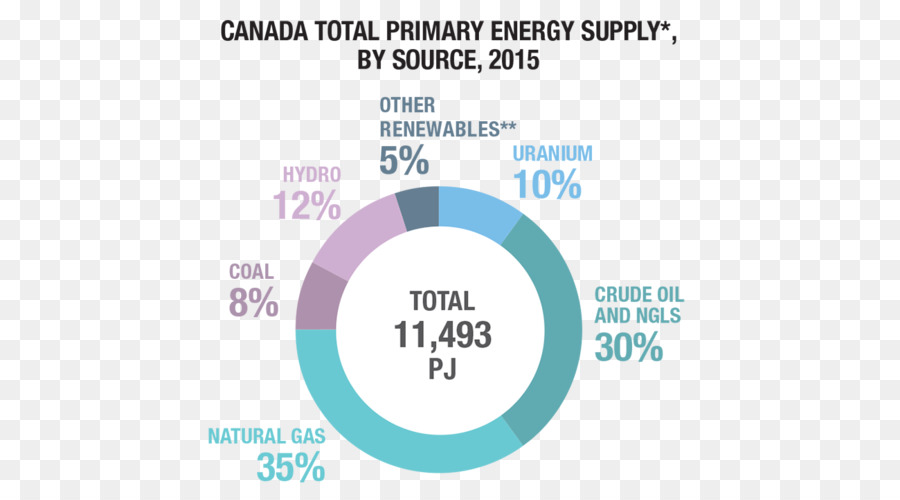 Canadá，Energia Renovável PNG