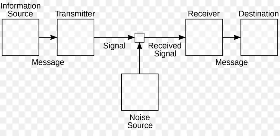 Diagrama De Comunicação，Sinal PNG