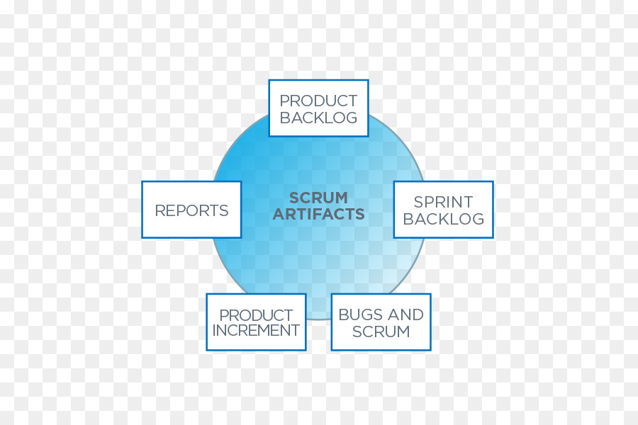 Scrum，Diagrama De PNG