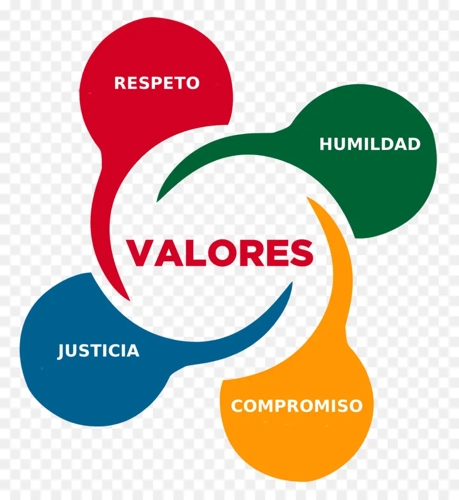 Valores，Respeito PNG