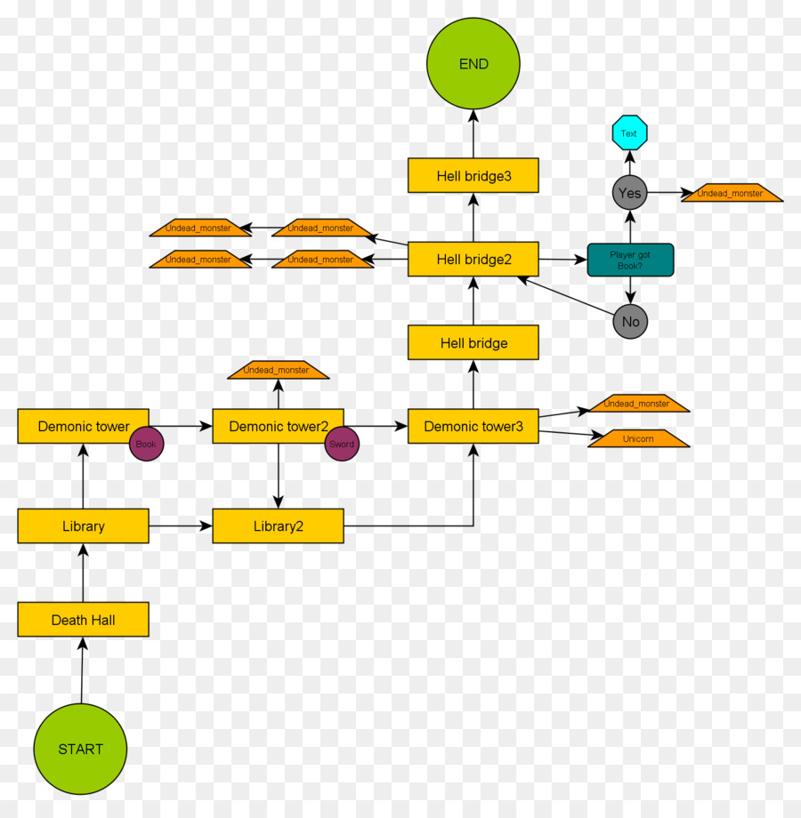 Nível De Design，Graph PNG