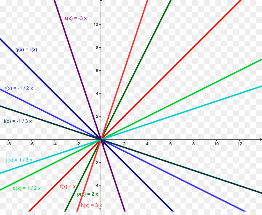 Linha，Função Linear PNG