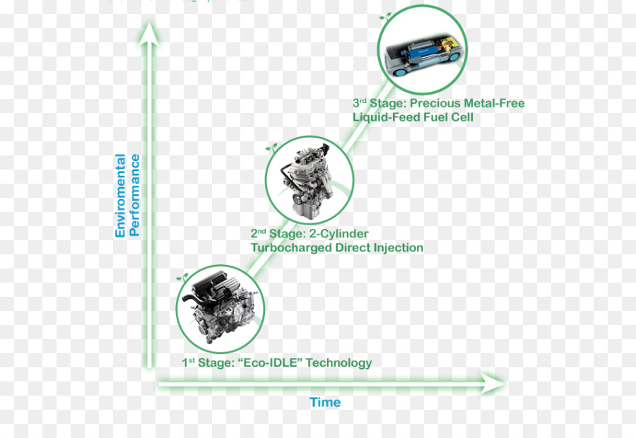 Daihatsu，Tecnologia Ambiental PNG