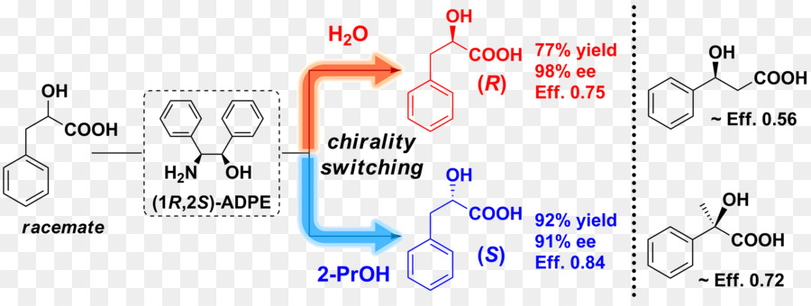 11diphenylethanol，Universidade Saitama PNG