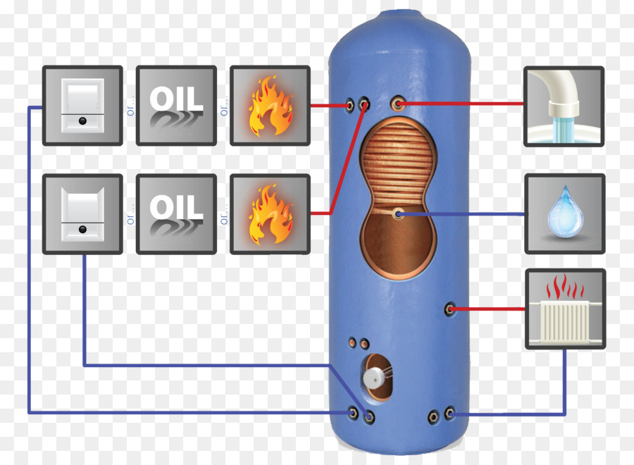 A água Quente Do Tanque De Armazenamento，Armazenamento De Energia Térmica PNG