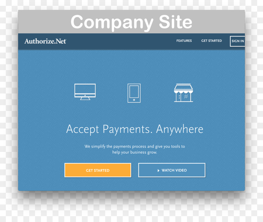 E Authorizenet，Gateway De Pagamento PNG
