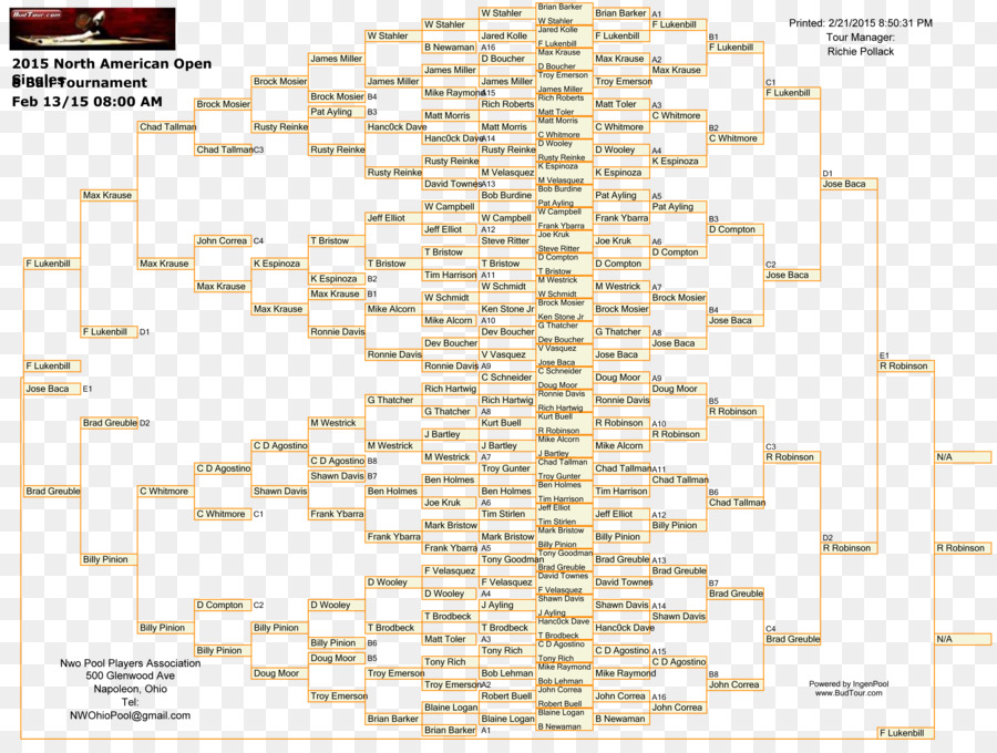 Patinação No Jogos Olímpicos De Inverno De 2018 Senhoras Singles，Bracket PNG