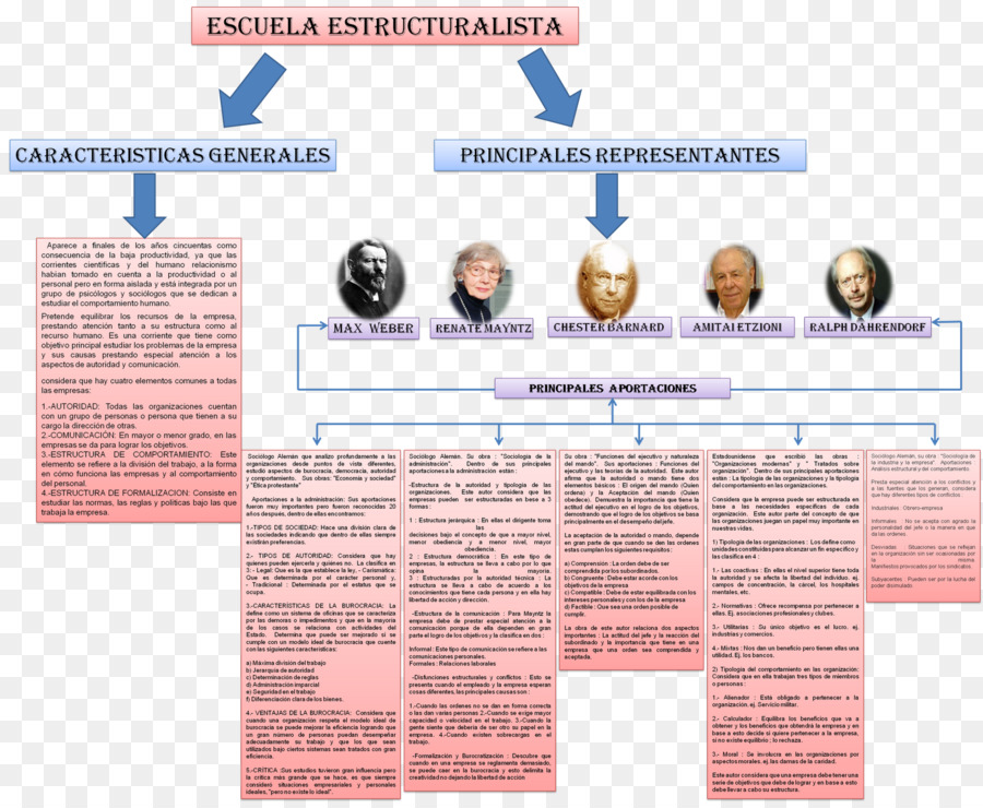 Escola Estruturalista，Administração De Empresas PNG