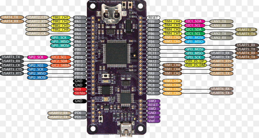 Microcontrolador，Eletrônica PNG