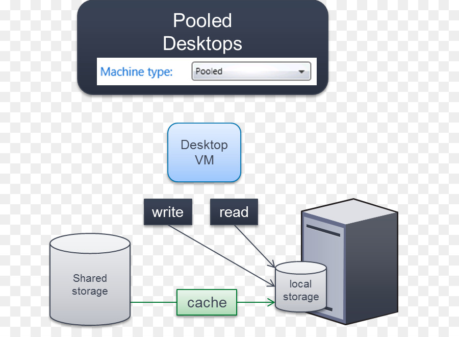 Citrix Systems，O Xendesktop PNG