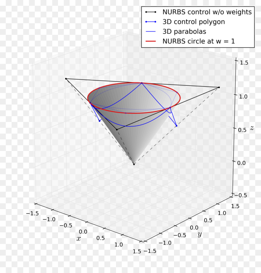 Linha，Nonuniform Rational Bspline PNG