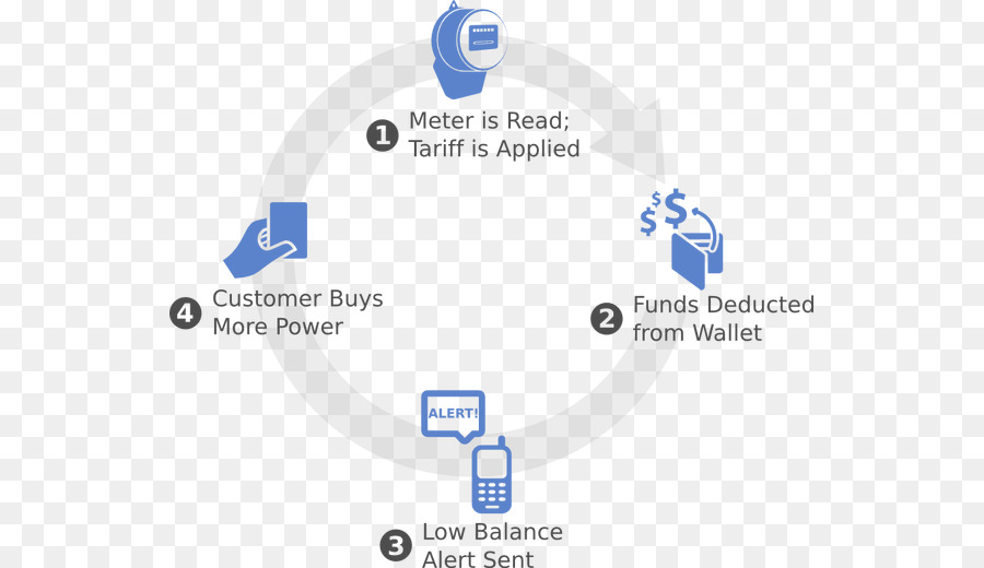 Utiliflex Llc，Meter PNG