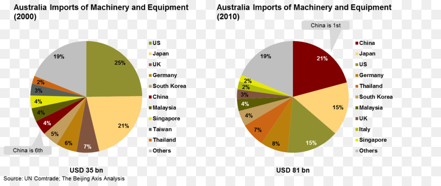 Austrália，China PNG