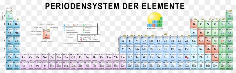 Tabela Periódica，Química PNG