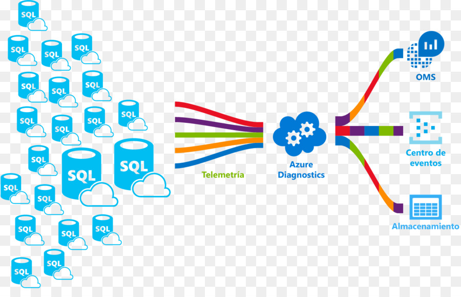 Diagnóstico Do Azure，Sql PNG