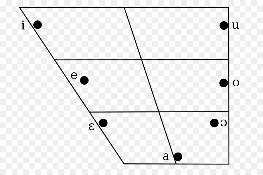 Diagrama Geométrico，Geometria PNG