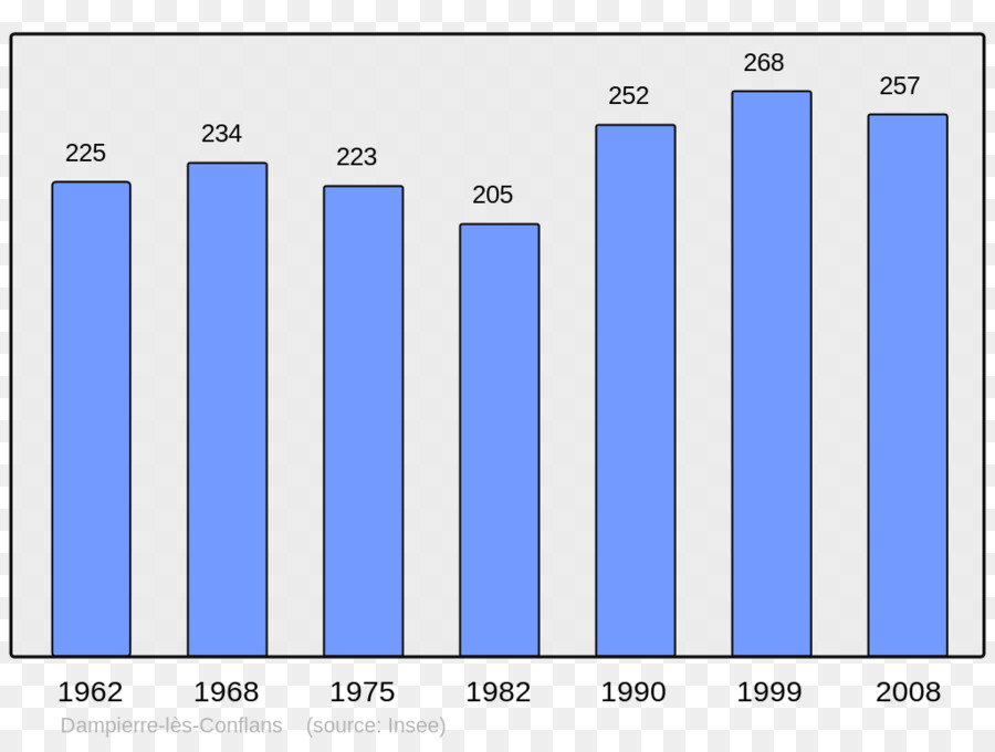 Abancourt，Population PNG