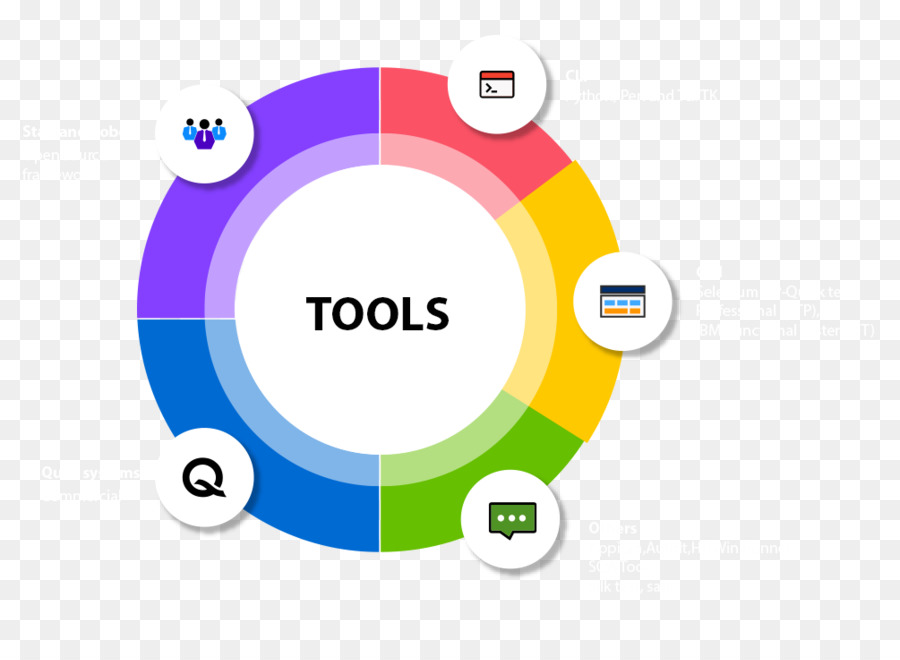 Diagrama De Ferramentas，Ferramentas PNG