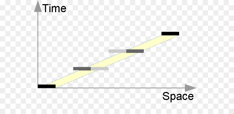 Diagrama De，Aliasing PNG