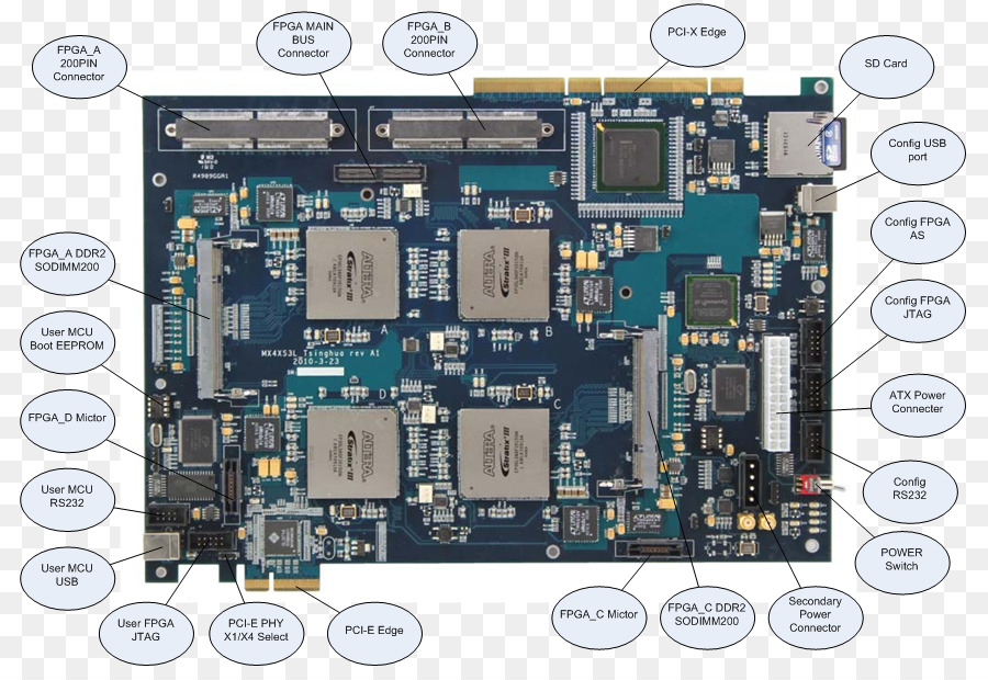 Placas De Sintonizador De Tv Adaptadores，Específicos Da Aplicação De Circuitos Integrados PNG