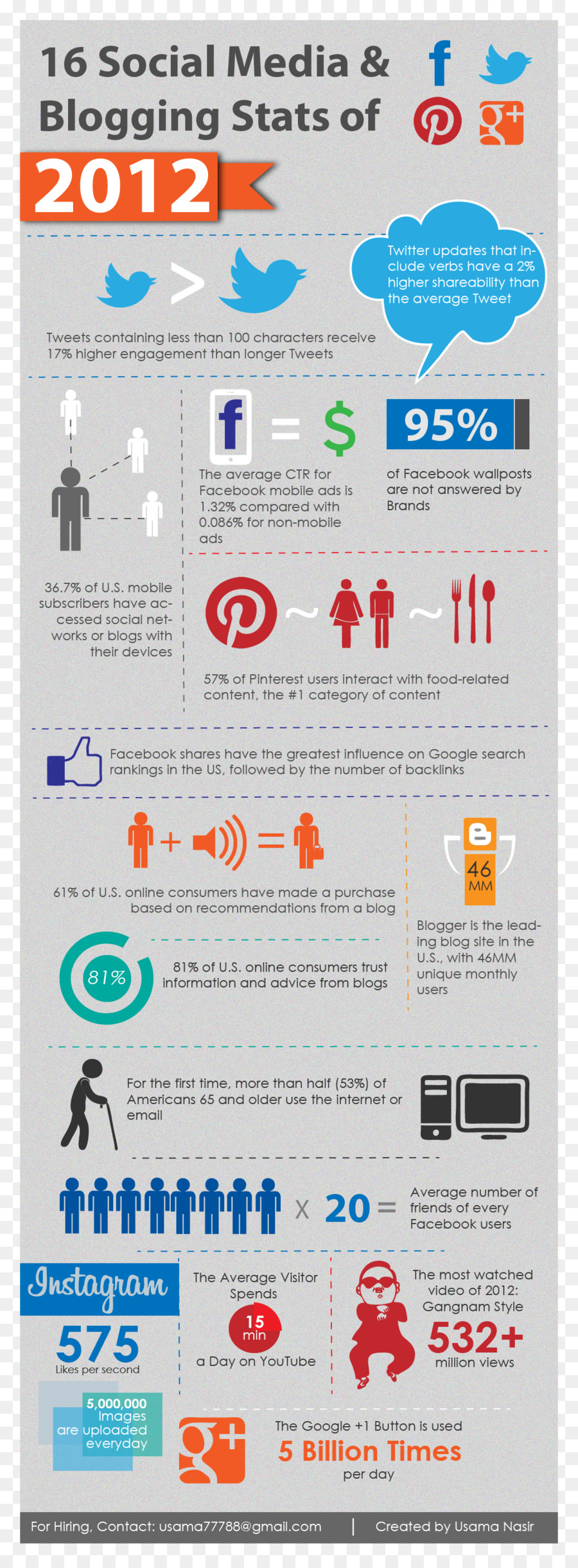 Social Media，Infográfico PNG