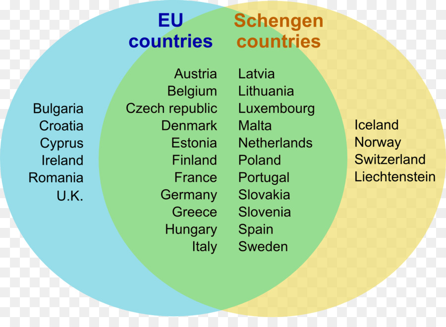 Países Da Ue E Schengen，Europa PNG