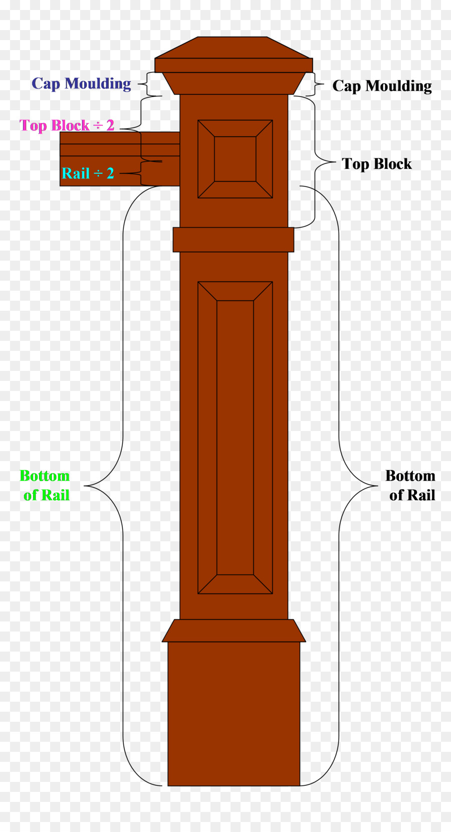 Newel，Corrimão PNG