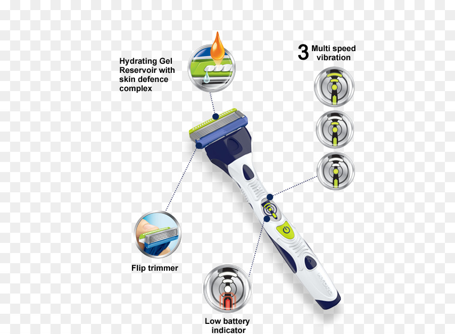 Wilkinson Sword，Razor PNG