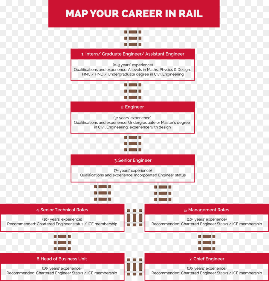 Mapeamento De Sua Carreira，Engenharia Civil PNG