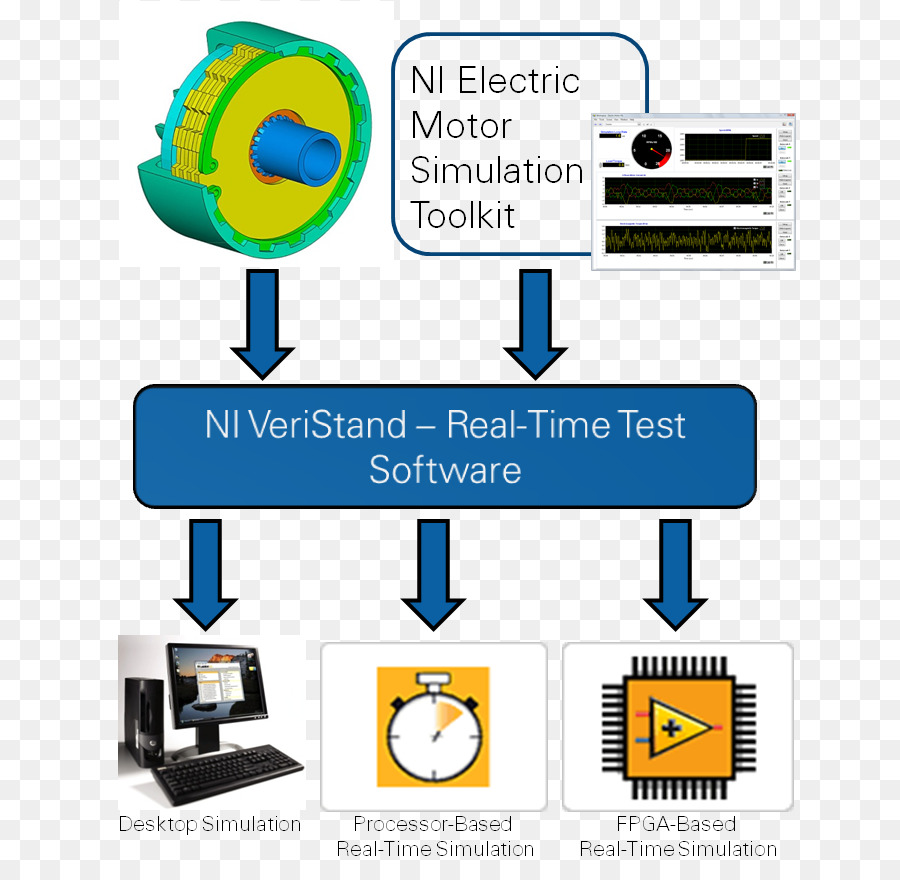 Hardwareintheloop Simulação，A National Instruments PNG