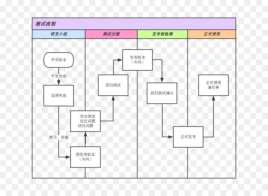 Documento，Piso Plano PNG