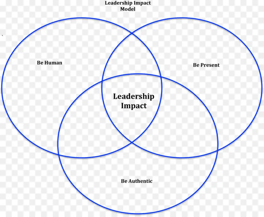 Diagrama De Venn，Gráfico PNG