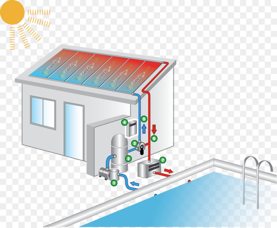 Aquecedor Solar De Piscina，Painéis Solares PNG