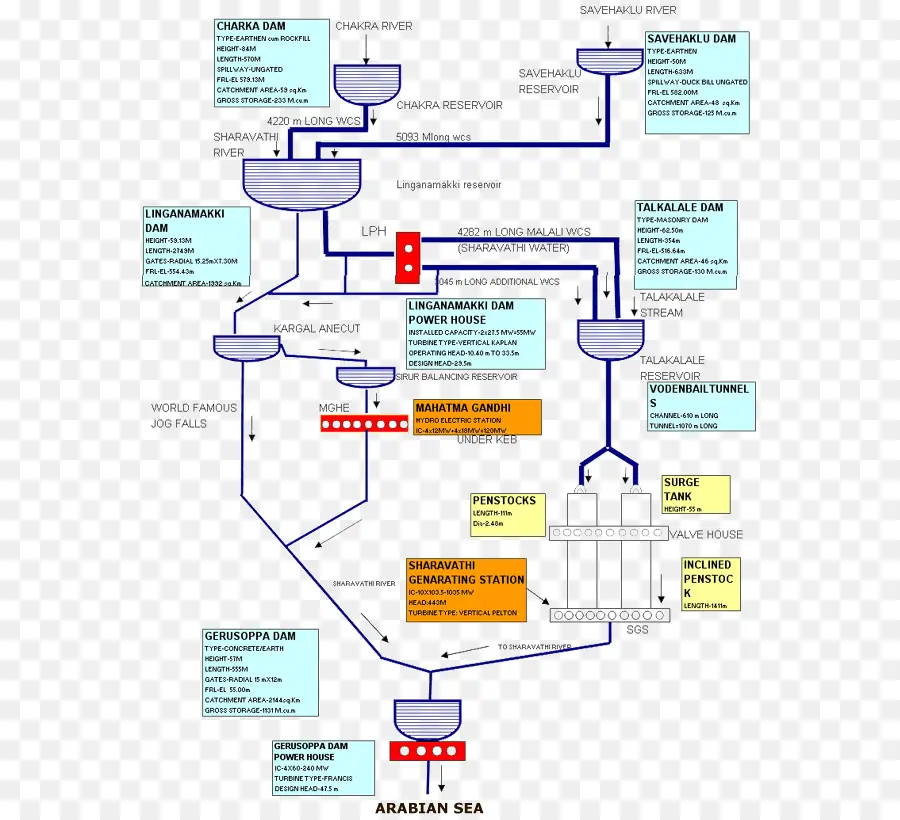 Diagrama Do Sistema De Barragens，Barragem PNG