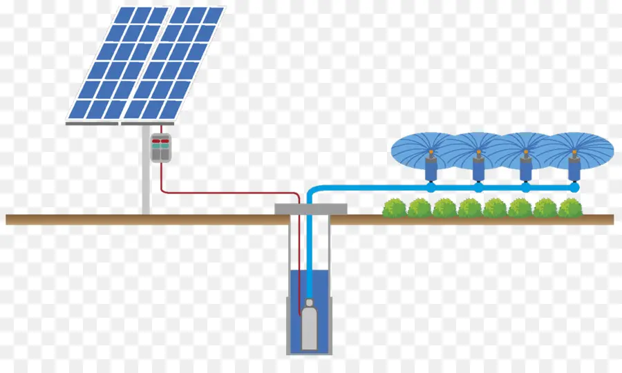 Sistema De Irrigação Solar，Painel Solar PNG