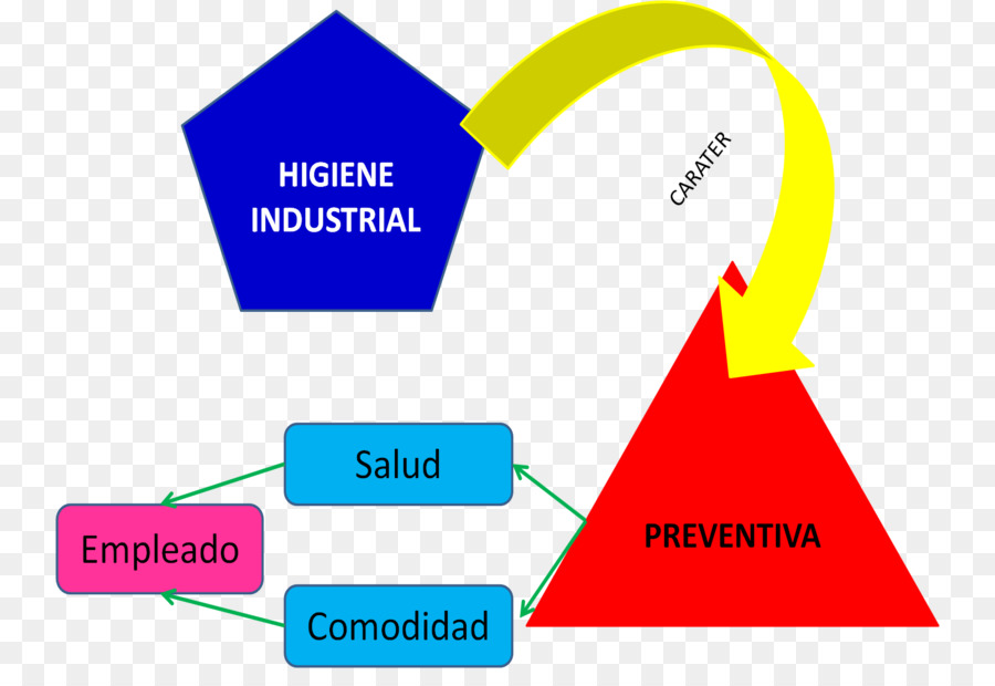 Doença Ocupacional，Labor PNG