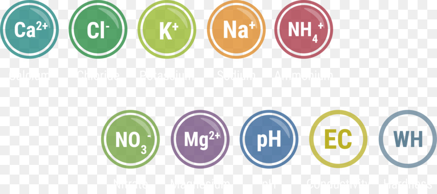 De Iões De，Meio Ambiente Natural PNG