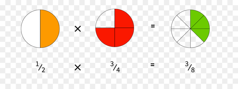 Fração，Multiplicação PNG