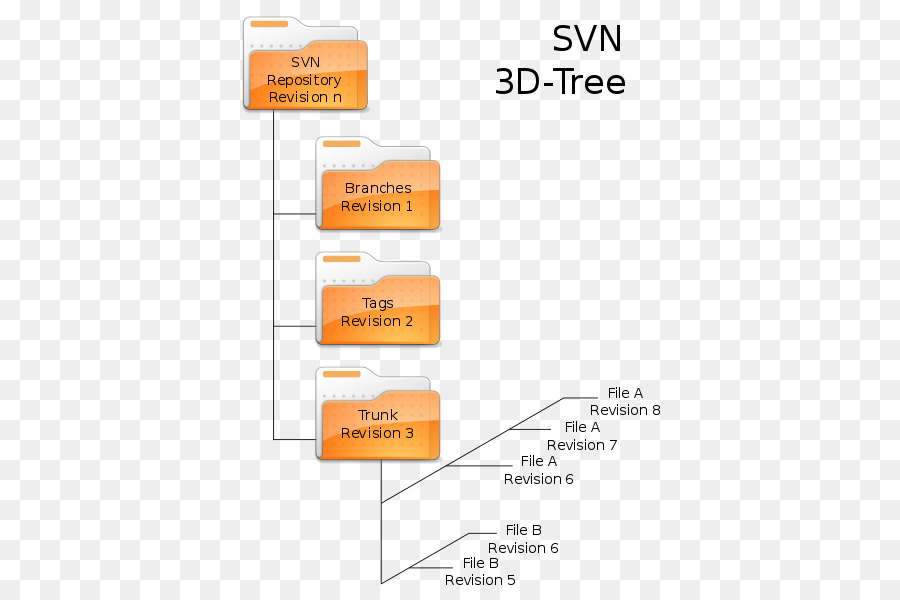 Apache Do Subversion，Software De Computador PNG