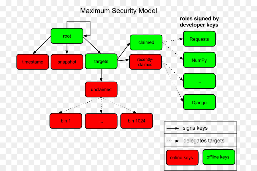 Python Package Index，Computador Modelo De Segurança PNG